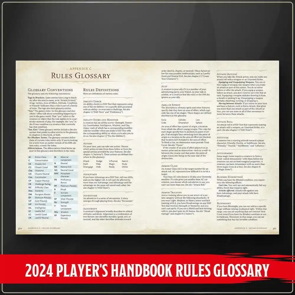 Dungeons & Dragons: 2024 Player’s Handbook (EN)