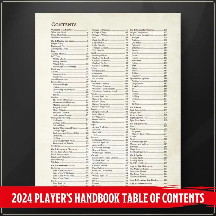 Dungeons & Dragons: 2024 Player’s Handbook (EN)